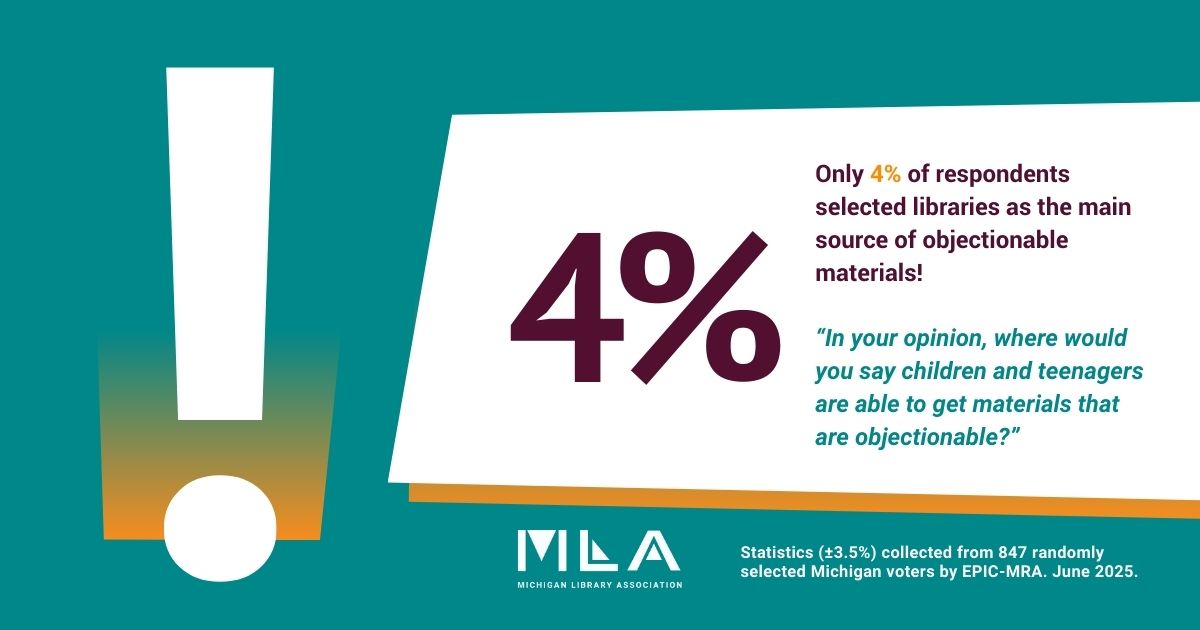 Only 4% of respondents selected libraries as the main source of objectionable materials!